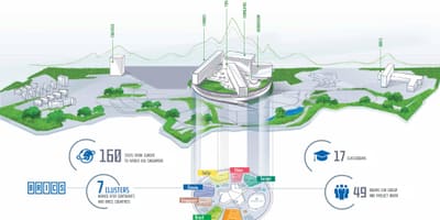 Москва училищната картата